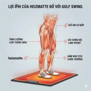 Nahaufnahme der Heizmatte zur Unterstützung des Golfschwungtrainings, um Muskeln warm zu halten.