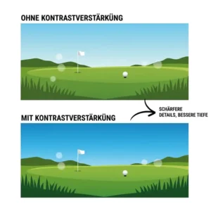 Maximale Kontrastverstärkung beim Putten mit einer golf sonnenbrille polarisiert.