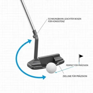 Vergleichstabelle zeigt die Vorteile durch einen golf putter hohe präzision.